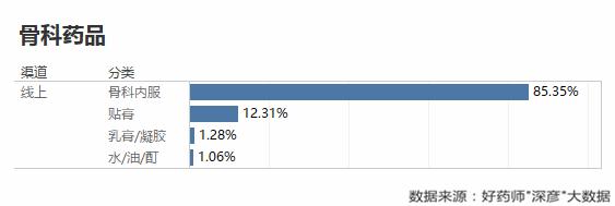 好药师健康大药房,好药师大药房新闻
