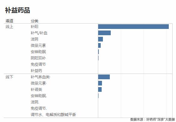好药师健康大药房,好药师大药房新闻