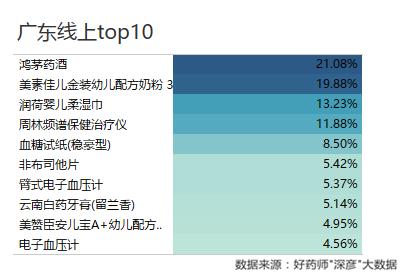 好药师健康大药房,好药师大药房新闻