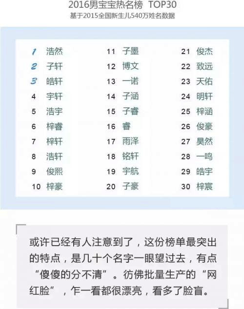 给孩子取名不要太生僻的名字,现在大多数适于给孩子起名的名字