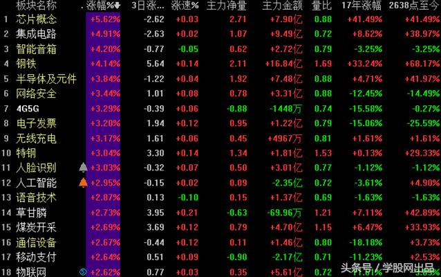 a股将迎来超跌反弹,指数超跌反弹企稳还需调整