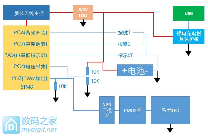 罗技光轴机械键盘,罗技樱桃轴机械键盘