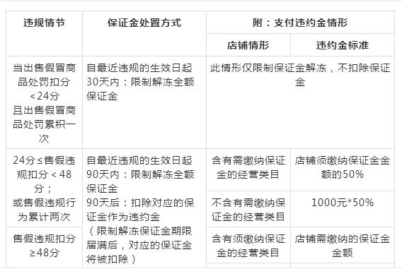 淘客售假,店铺淘客售假