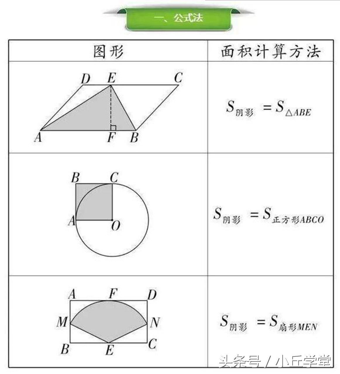 几何大题如何拿满分,几何题做多少步可以给满分