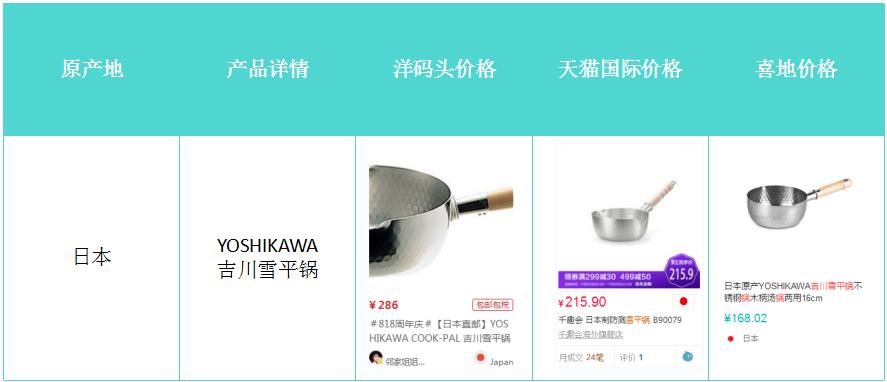 进口商品的报价,进口商品价格弹性高吗