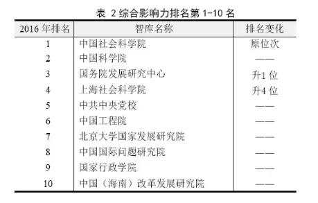 社科院到底有多厉害,中国社科院好还是上海社科院好