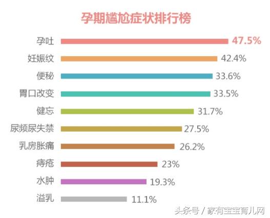 十二大难以启齿的孕期“尴尬症”排行榜，你经历了多少？