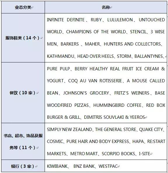 集装箱建筑商业街,创意集装箱建筑