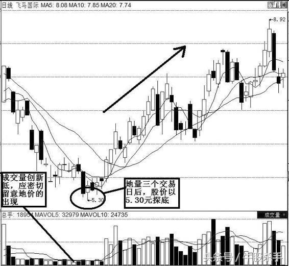股市口诀大全完整版,股市口诀图片