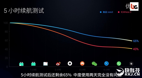 榄呰摑note3娣卞害娴嬭瘎,榄呰摑note3灏忕櫧娴嬭瘎