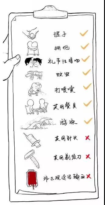 12月1日艾滋病日宣教内容,世界艾滋病日一起知艾防艾