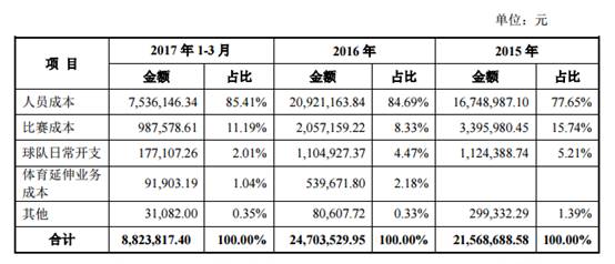 运营一支篮球俱乐部多少钱,运营一家cba俱乐部价格