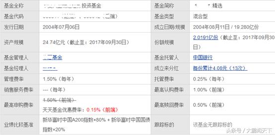 支付宝基金和微信基金哪个好,新手投资基金选哪种基金