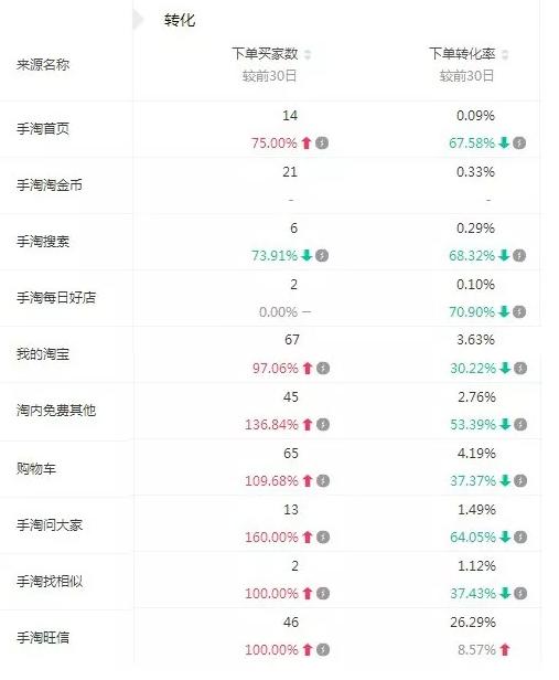 运营人一定要知道的数据真相,运营都看什么数据