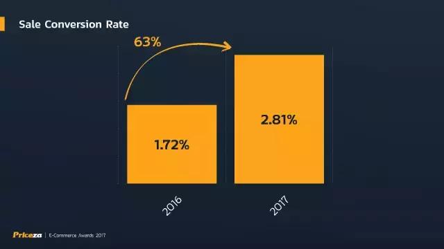 泰国在线购物搜索比较平台Priceza揭秘