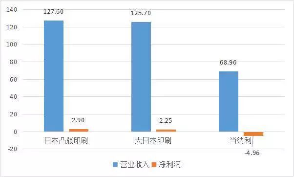大洗牌行业大全,全国大概有多少印刷厂