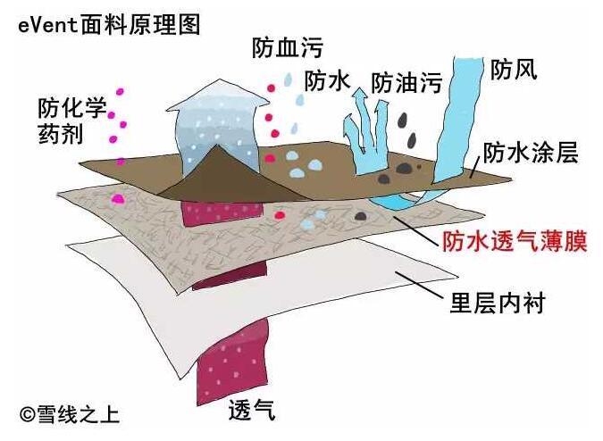 外卖冲锋衣,跑外卖有必要买冲锋衣吗