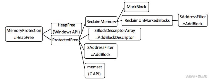 ie浏览器解除阻止,ie浏览器策略服务禁用