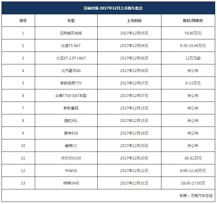 价格5-10w性价比高的suv车型推荐,车推荐10到15万suv合资车最新行情