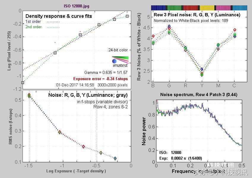 索尼黑卡一镜走天下哪个强,索尼黑卡rx10iv相机怎么样