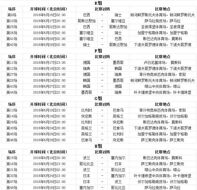 俄罗斯世界杯赛程结果,2018俄罗斯队世界杯冠亚军