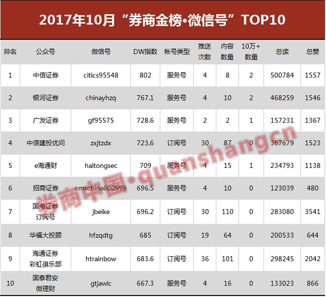 券商排行榜前十名券商,券商十大排名榜单