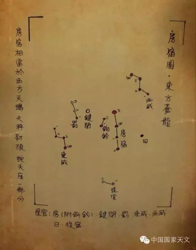 二十八星宿全部名字,二十八星宿咒