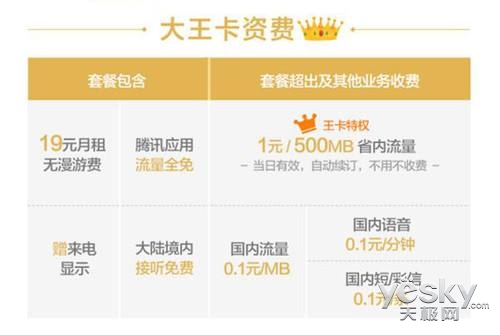 抖音腾讯大王卡免流吗,腾讯大王卡怎么退订单