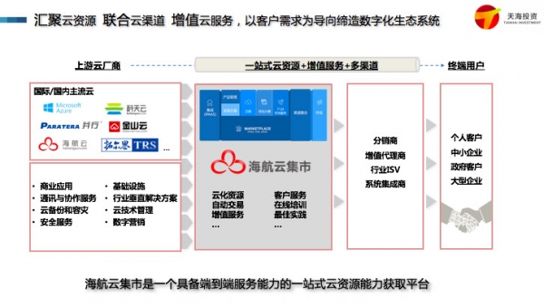海航云集市到底是怎样的一个平台？