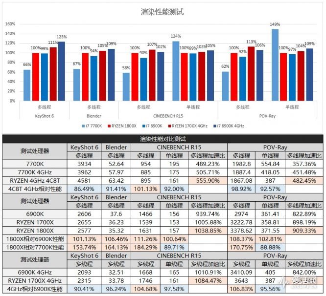 amd锐龙ryzen75800h,amdryzen75800h什么水平