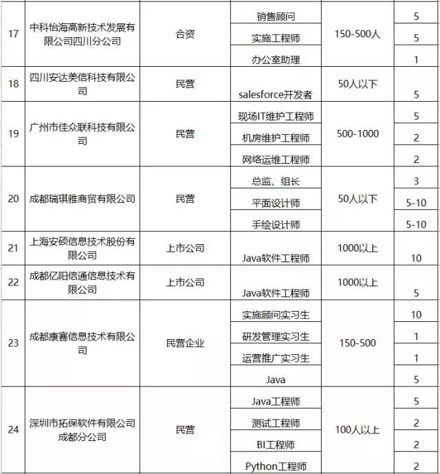 成都高新区招聘会,成都高新区招聘官网