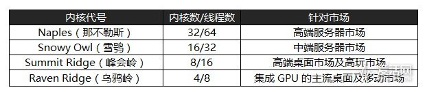 amd锐龙ryzen75800h,amdryzen75800h什么水平