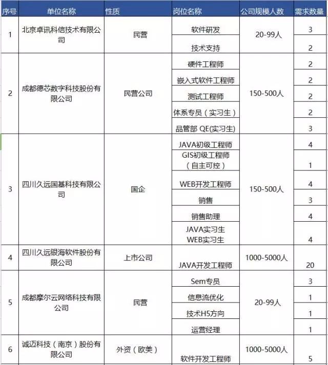 成都高新区春风行动招聘会,成都高新区招聘官网