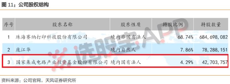 挖到一家预期差非常大的半导体公司，看完它的子公司简介内心瞬间澎湃