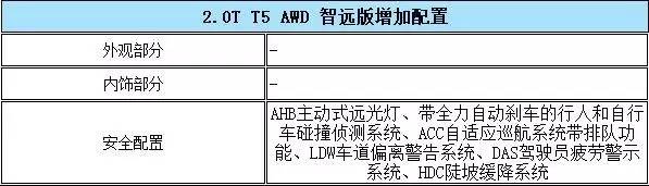 城市suv四驱值不值得买,2024沃尔沃xc60买哪款最合适