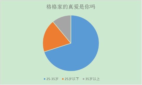 中国中产人群消费报告,中国中产阶级消费报告