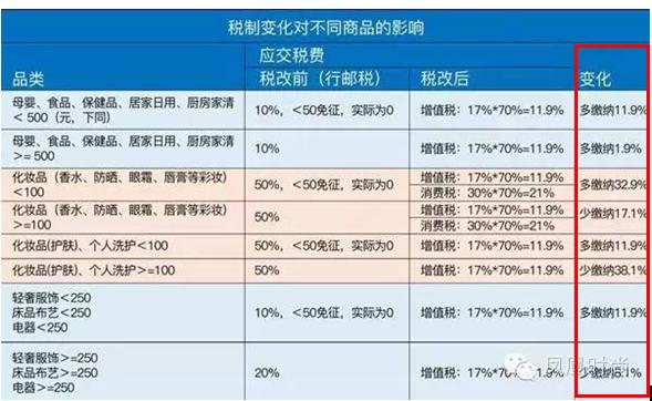 怕买到假奶粉怎么办,现在海淘奶粉被税几率怎么样