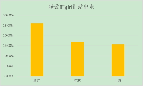 中国中产人群消费报告,中国中产阶级消费报告