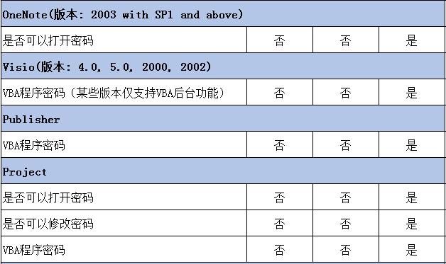 office免费解锁软件,office密码解锁app