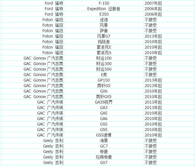 加入优步司机,加入优步