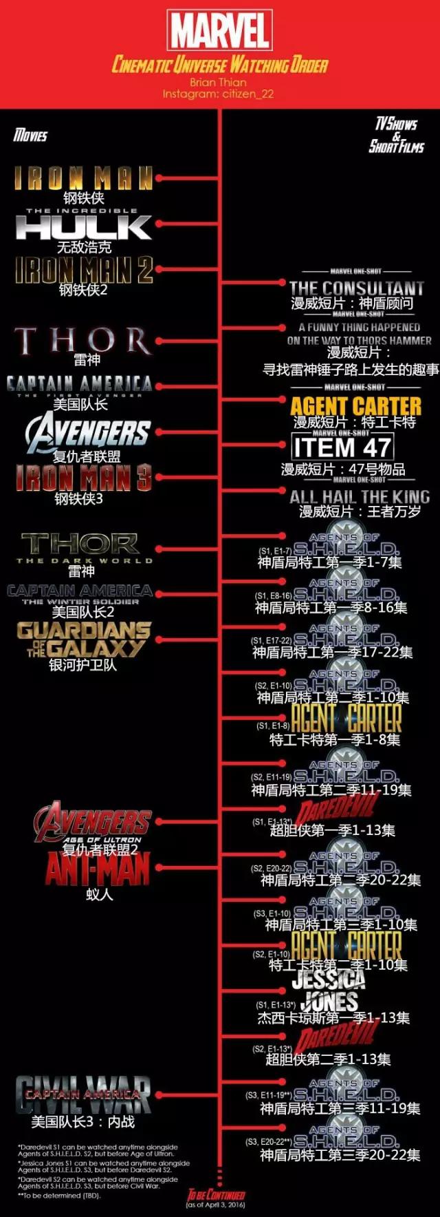 漫威最新最全观影顺序,漫威最新最全的观影顺序