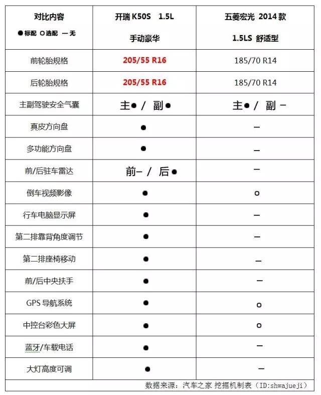 开瑞k50爬坡感受,踩上风火轮