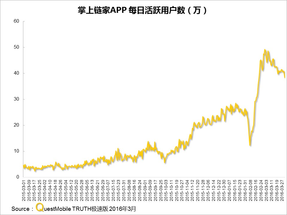 questmobile官网,questmobile数据来源