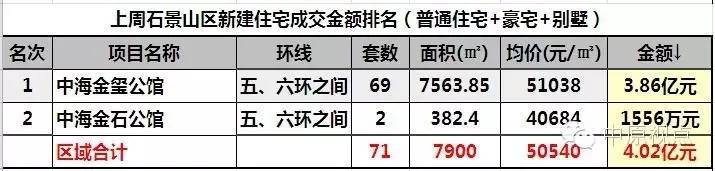 一周楼市北京住宅市场成交量上涨,北京12月二手住宅成交量