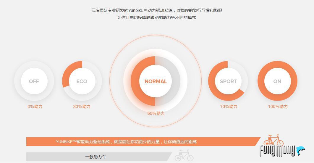 云马智行车c1评测,云马智行车