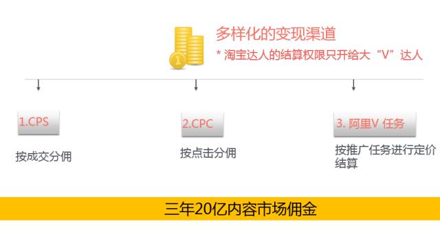 淘宝活动新政策有哪些内容,淘宝内容规范有哪些方面