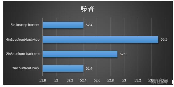 卫生间要装风扇吗,厨房可以装风扇吗