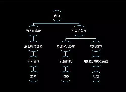 广告太多了不想看抖音,有哪些广告不讨厌