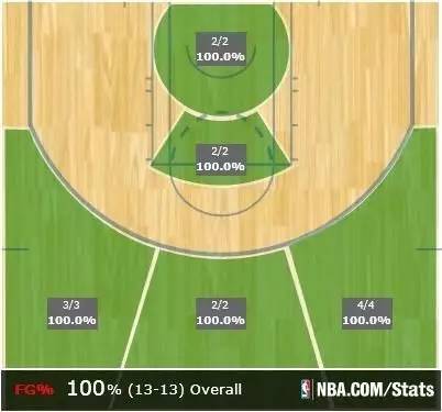 纪录是他们伟大的证明，而你有你自己的故事