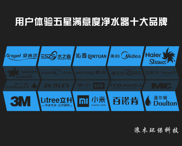 中国十大品牌净水器都是哪家,反渗透净水器十大品牌排名有哪些